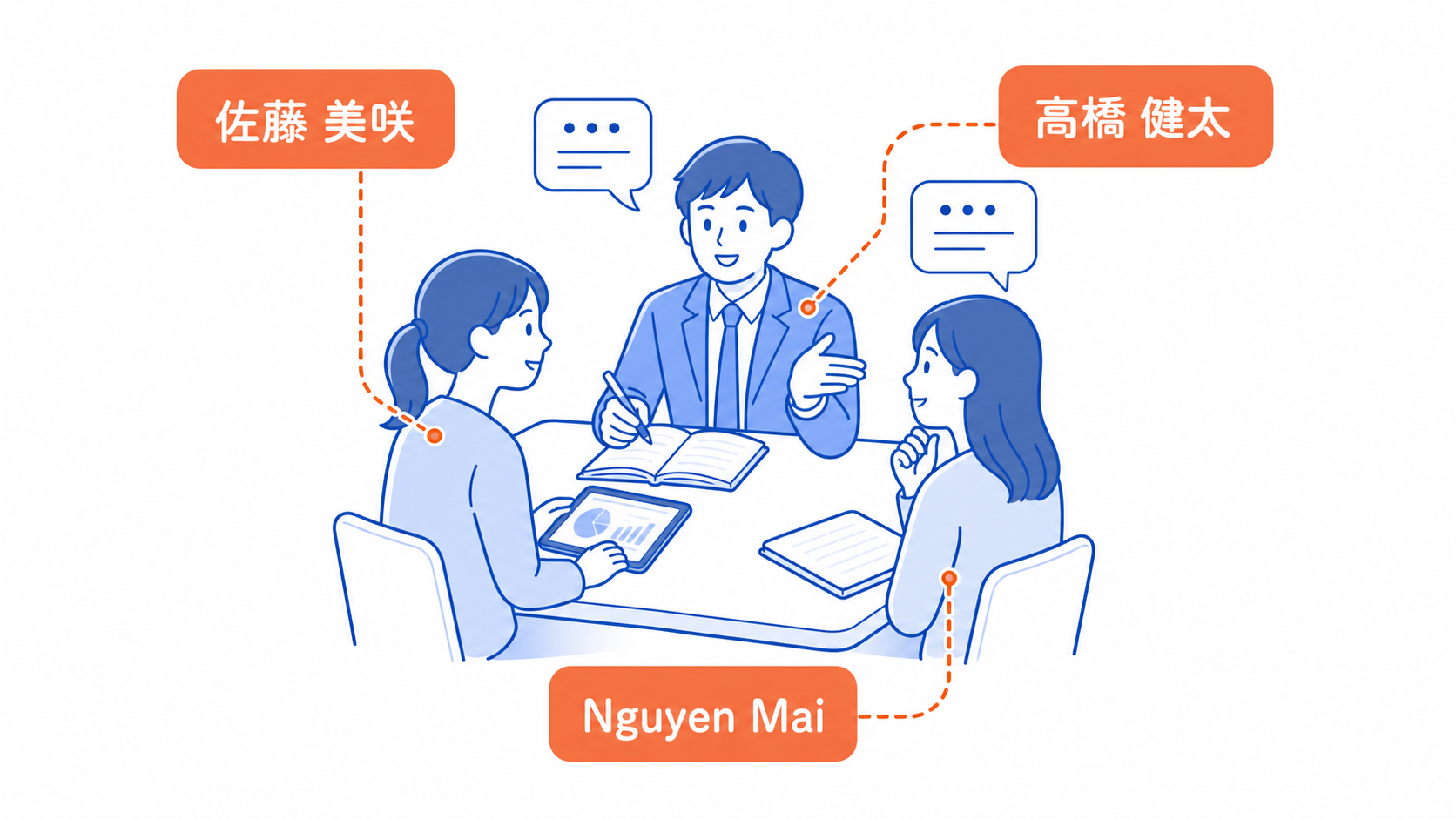 塾の面談で話者ごとの発言を識別する機能イメージ