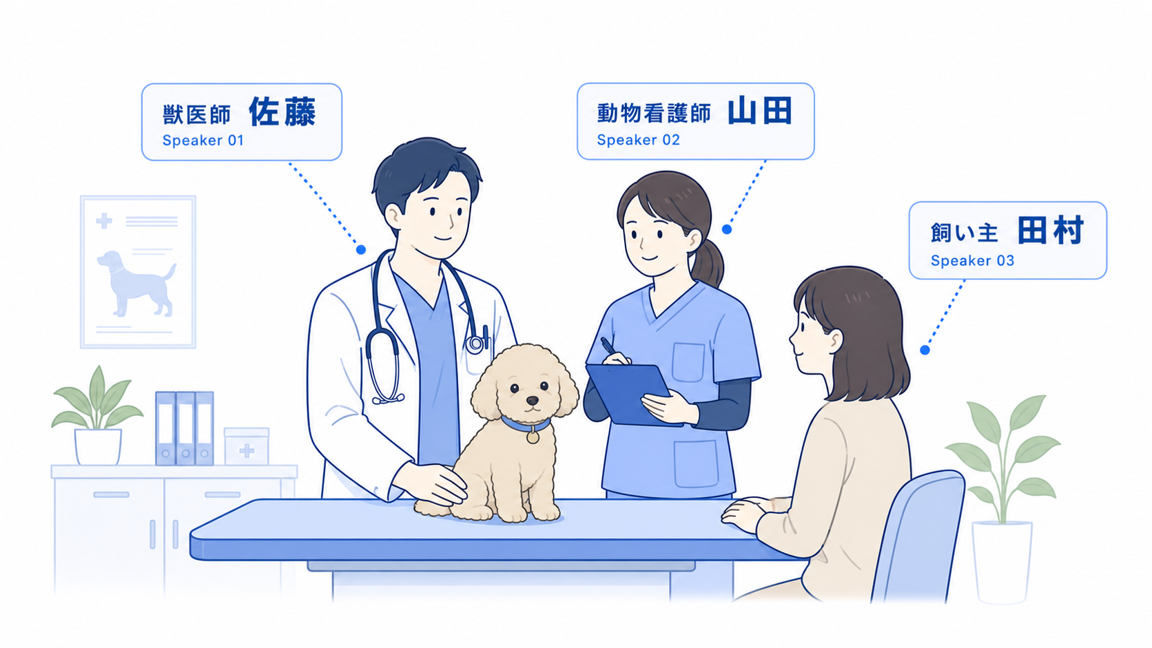 動物病院の診療説明で話者ごとの発言を識別する機能イメージ