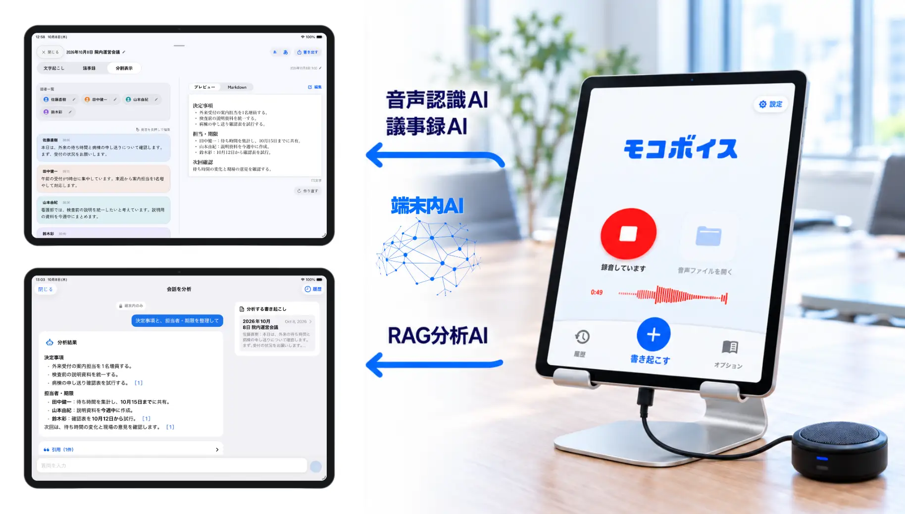 外部マイクを接続したモコボイスのタブレットと、端末内AIによる音声認識・議事録作成・RAG分析の画面をまとめたオンプレ版の機能イメージ